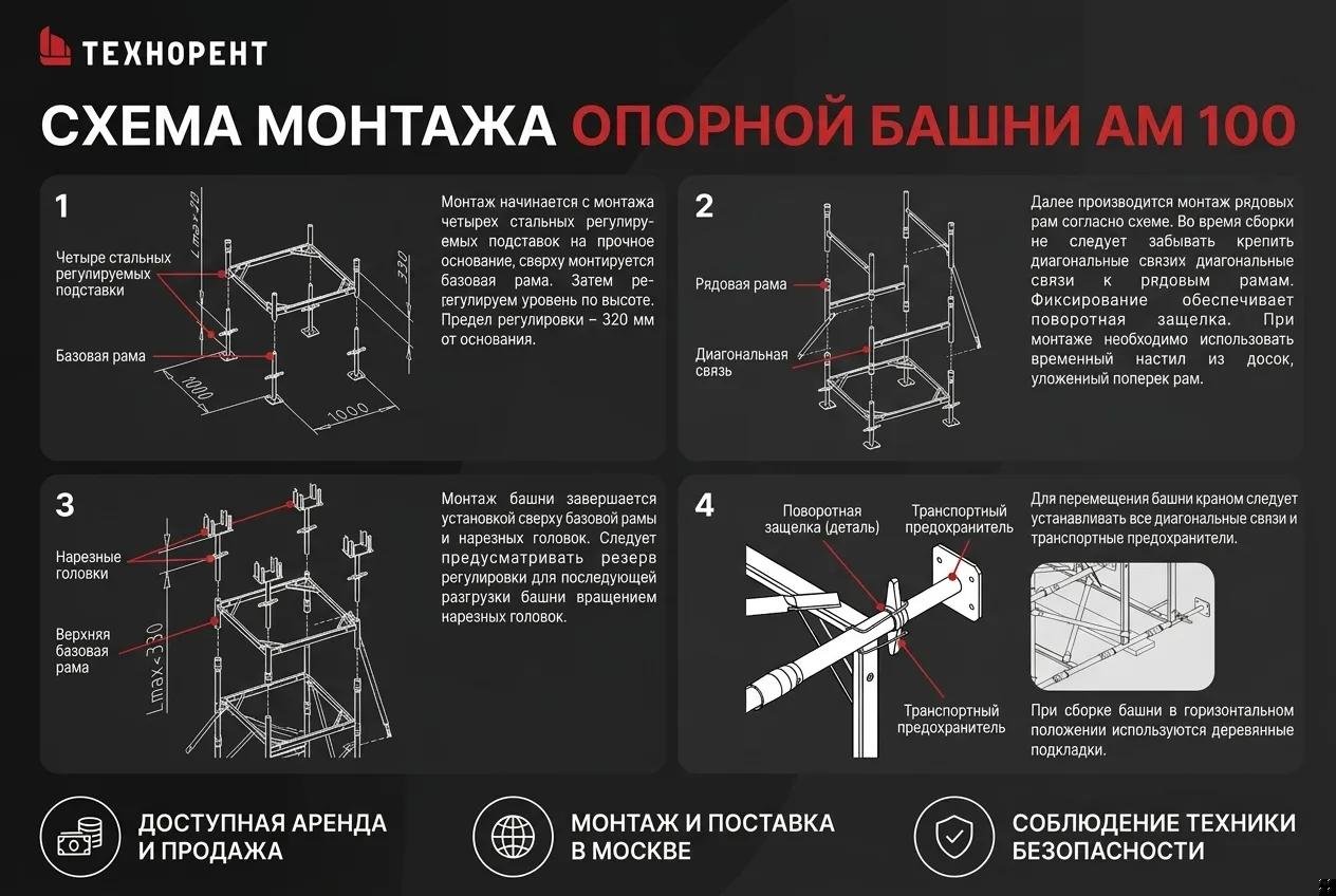 Схема монтажа АМ100