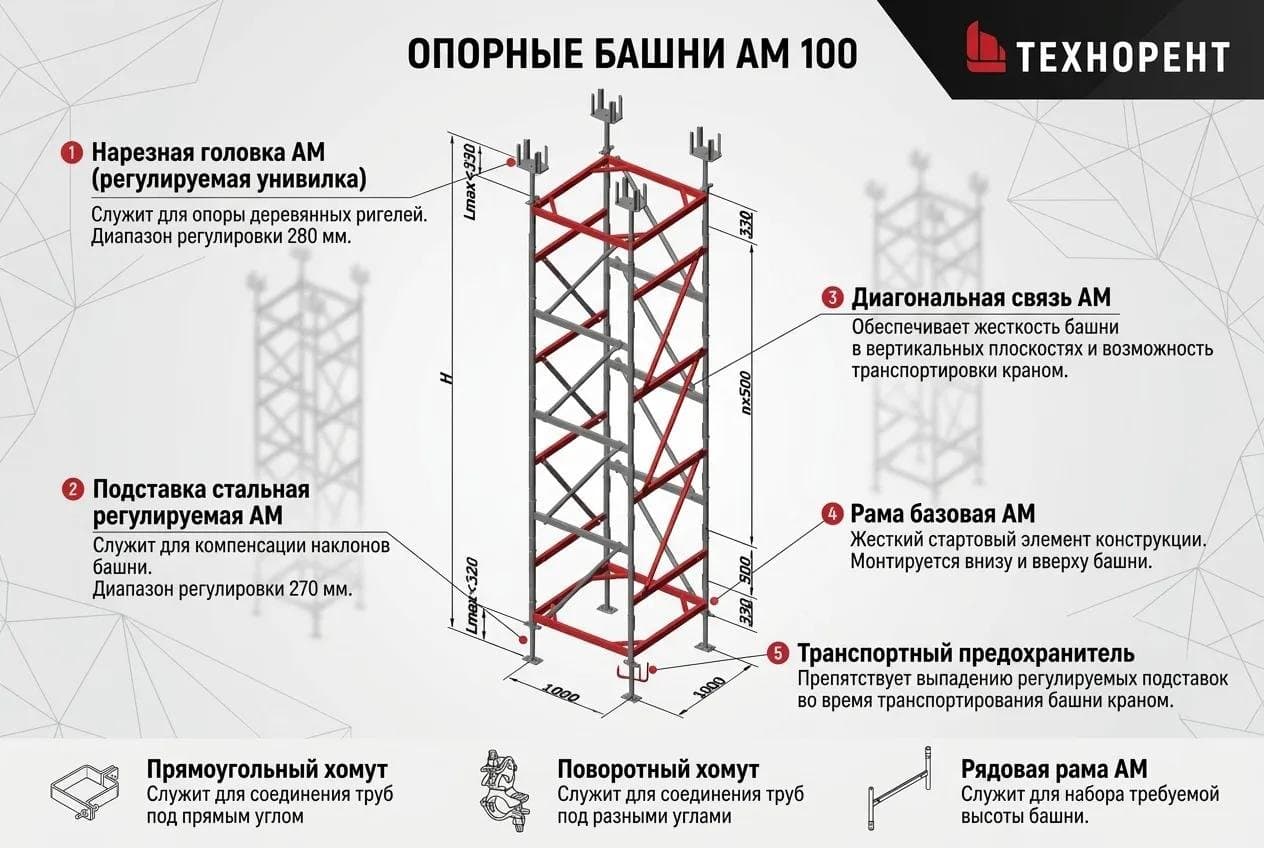 Конструкция опорной башни АМ100